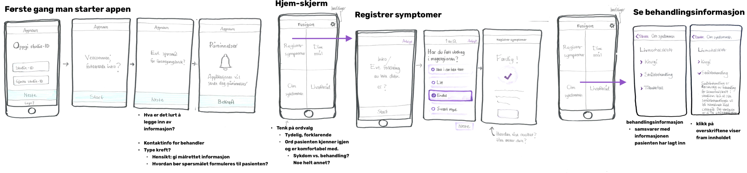 Stygg papirprototype 2.0: Etter det første møtet sendte jeg en justert versjon av appskissene på e-post til kunden for å engasjere dem til å begynne å tenke innhold og sjekke at vi jobbet i riktig retning.