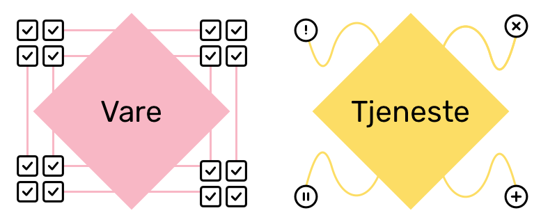 Vi har tydelige og målbare krav for produkter, men for tjenester er prosessen og mer uviss.